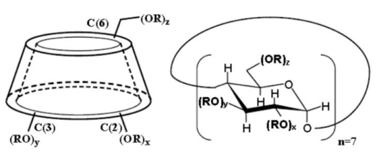 The Application of Cyclodextrins in Drug Controlled Release